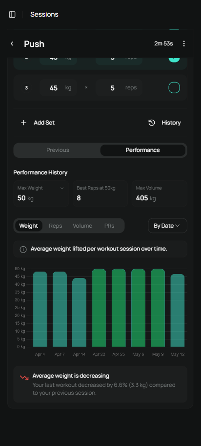 Performance analytics with weight trends and history