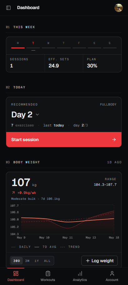 The outliftr dashboard: the week at a glance, today’s recommended session one tap from starting, bodyweight trend.